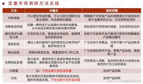 新產(chǎn)品開發(fā)中的定量市場調(diào)研常見工具及代理代辦服務(wù)